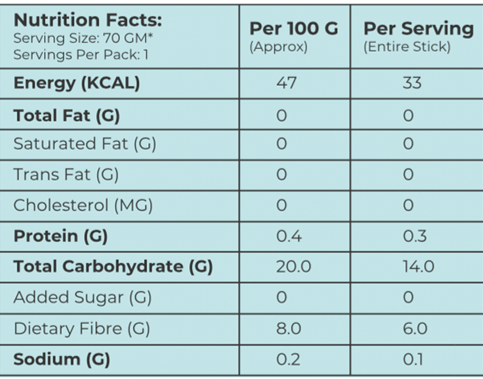 Noto Strawberry Raspberry Pop Combo