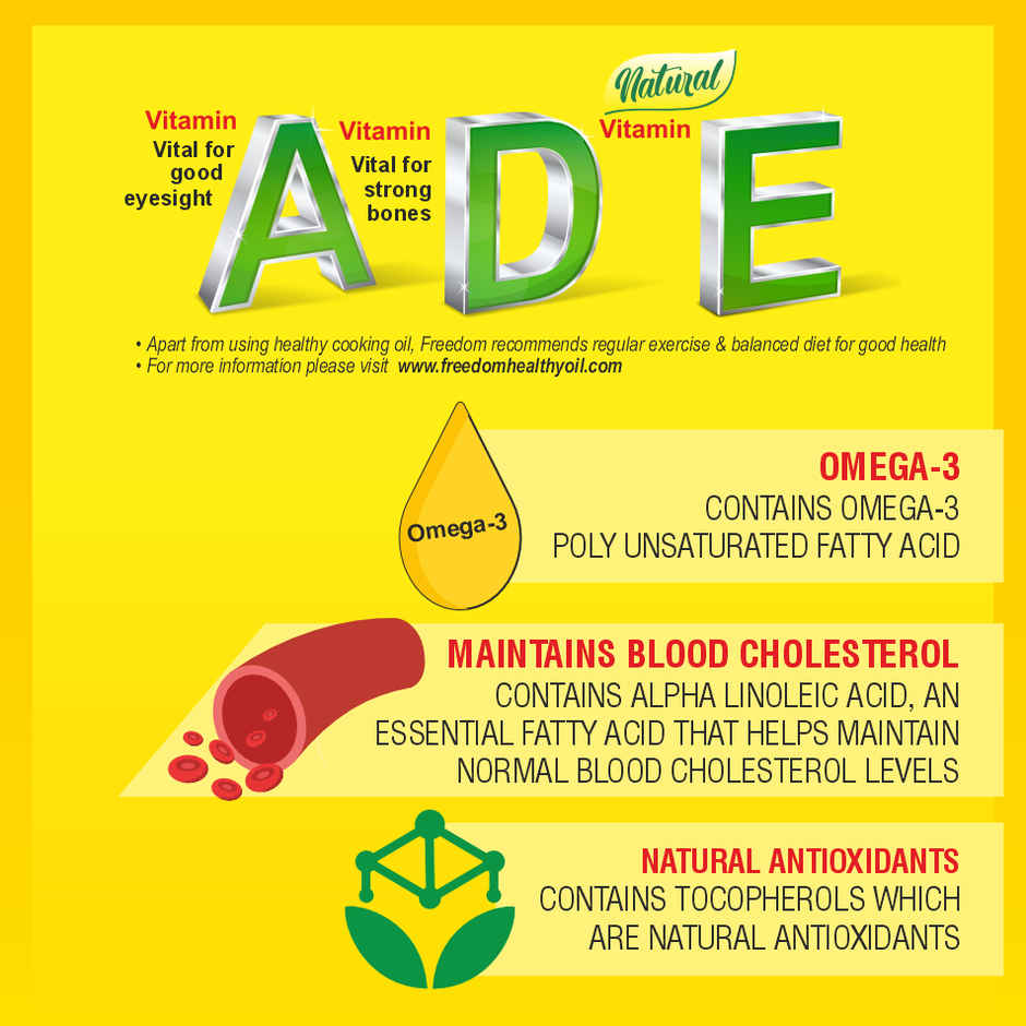Aashirvaad Atta With Mutigrains(5kg), Freedom Refined Sunflower Oil(1l) & Parrys White Label Sugar(1kg) Combo