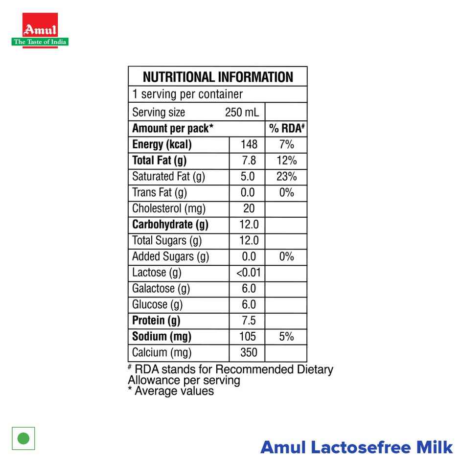 Amul Lactose Free Milk (Tetra Pack) Combo