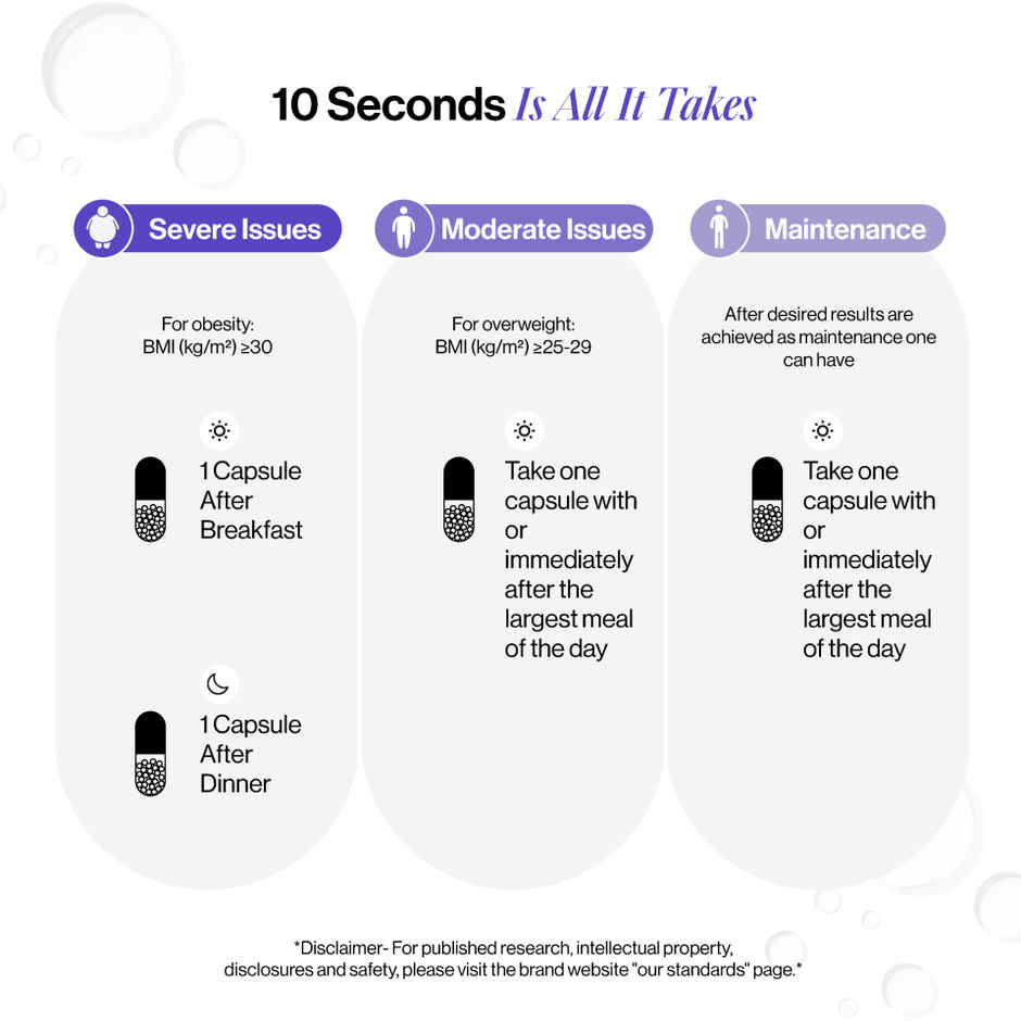 Beautywise Dual Action Body Shape Pro Slimming Supplement for Weight Loss Support (60 Capsules)