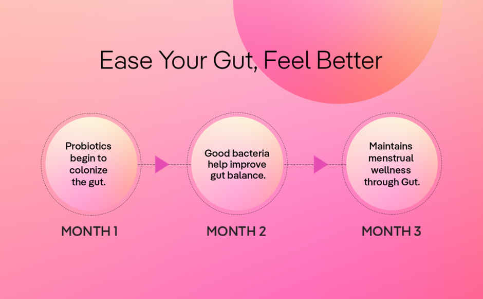 The Good Bug PCOS Balance SuperGut Powder