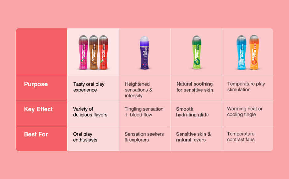 Skore Lubes - Cherry Flavour