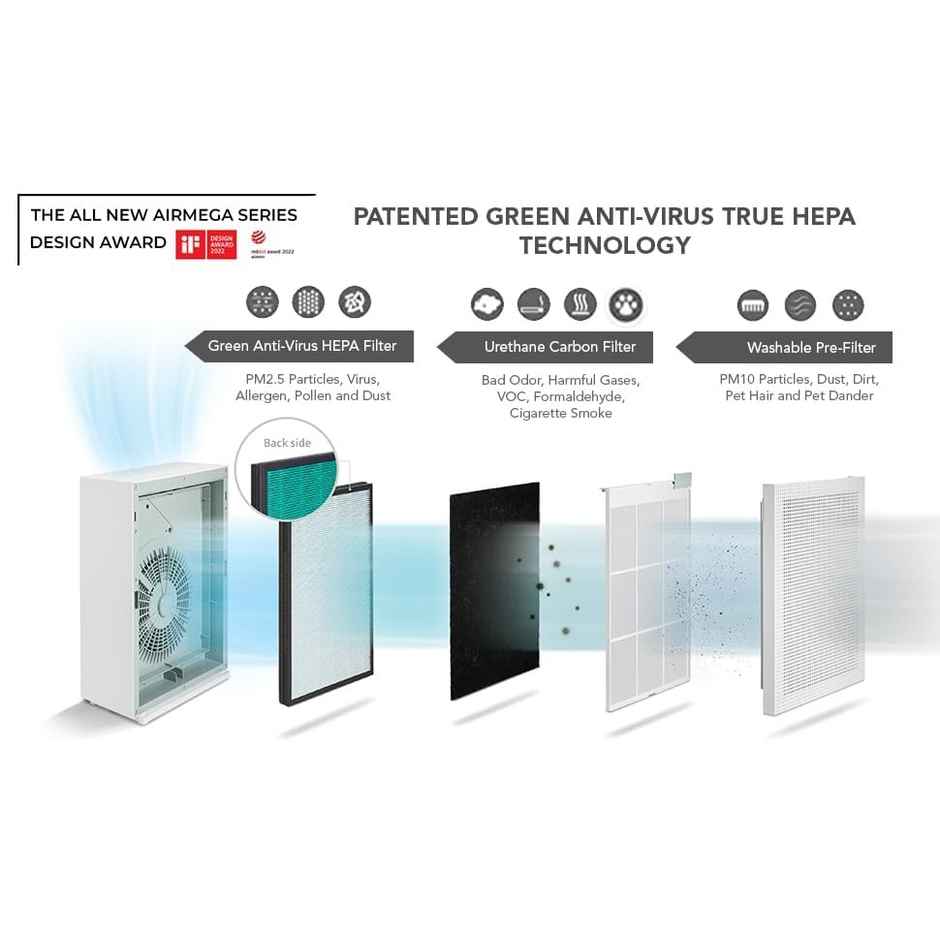 Coway Airmega 150 | Ap-1019C | Air Purifier For Home