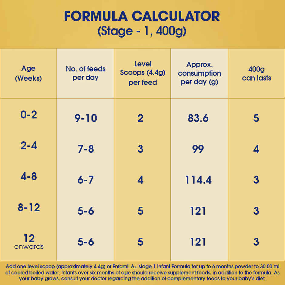 Enfamil A+ Stage 1 | Infant Formula | 0 to 6 months