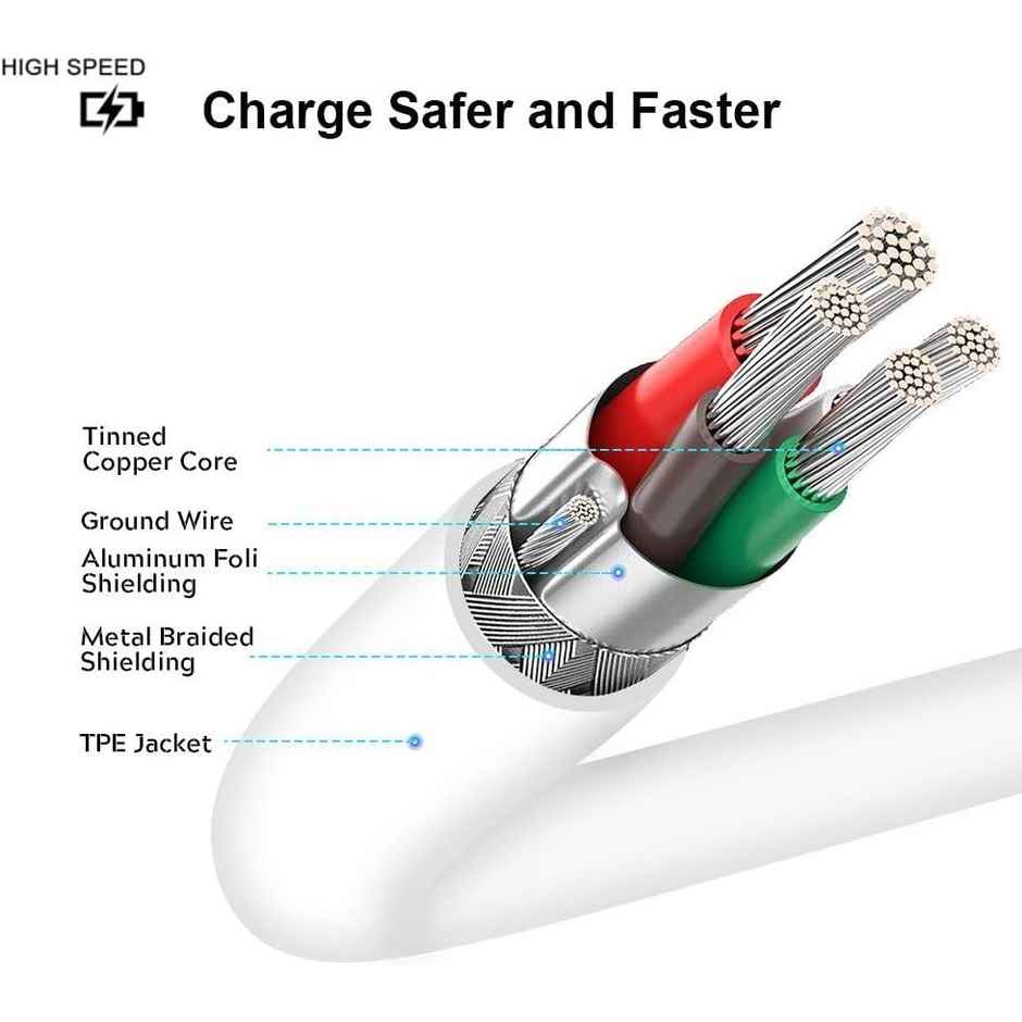 Ailkin C to C Cable for Google Phones & Type C Devices |1M| White