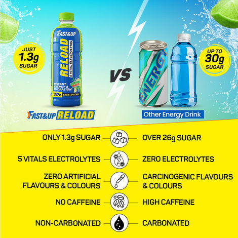 Fast&Up Reload Low Sugar Energy Drink - Tasty Lemon Blast