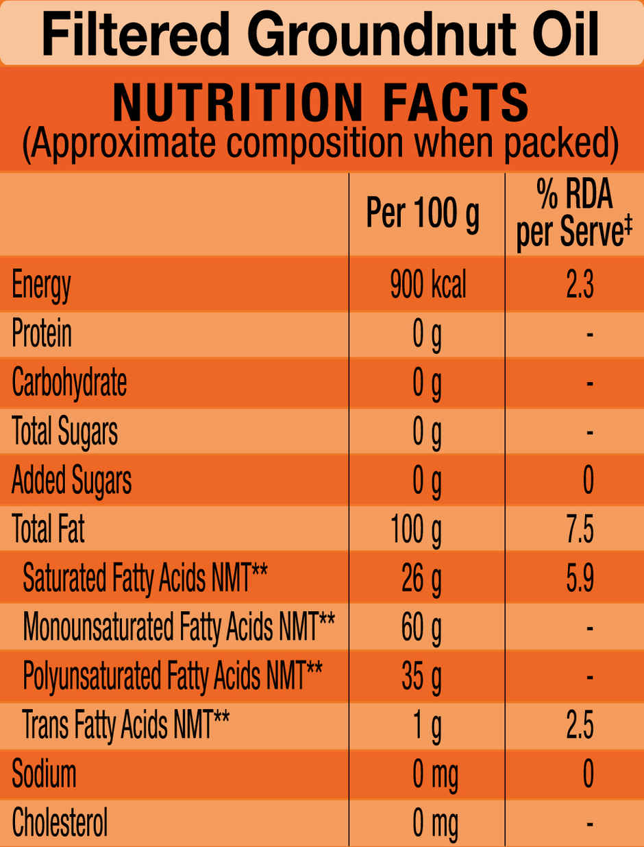 Gemini Filtered Groundnut Oil Pouch