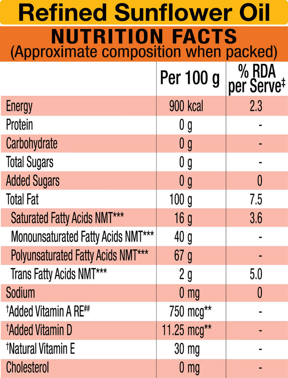 Gemini Pure It Refined Sunflower Oil | Pouch Combo