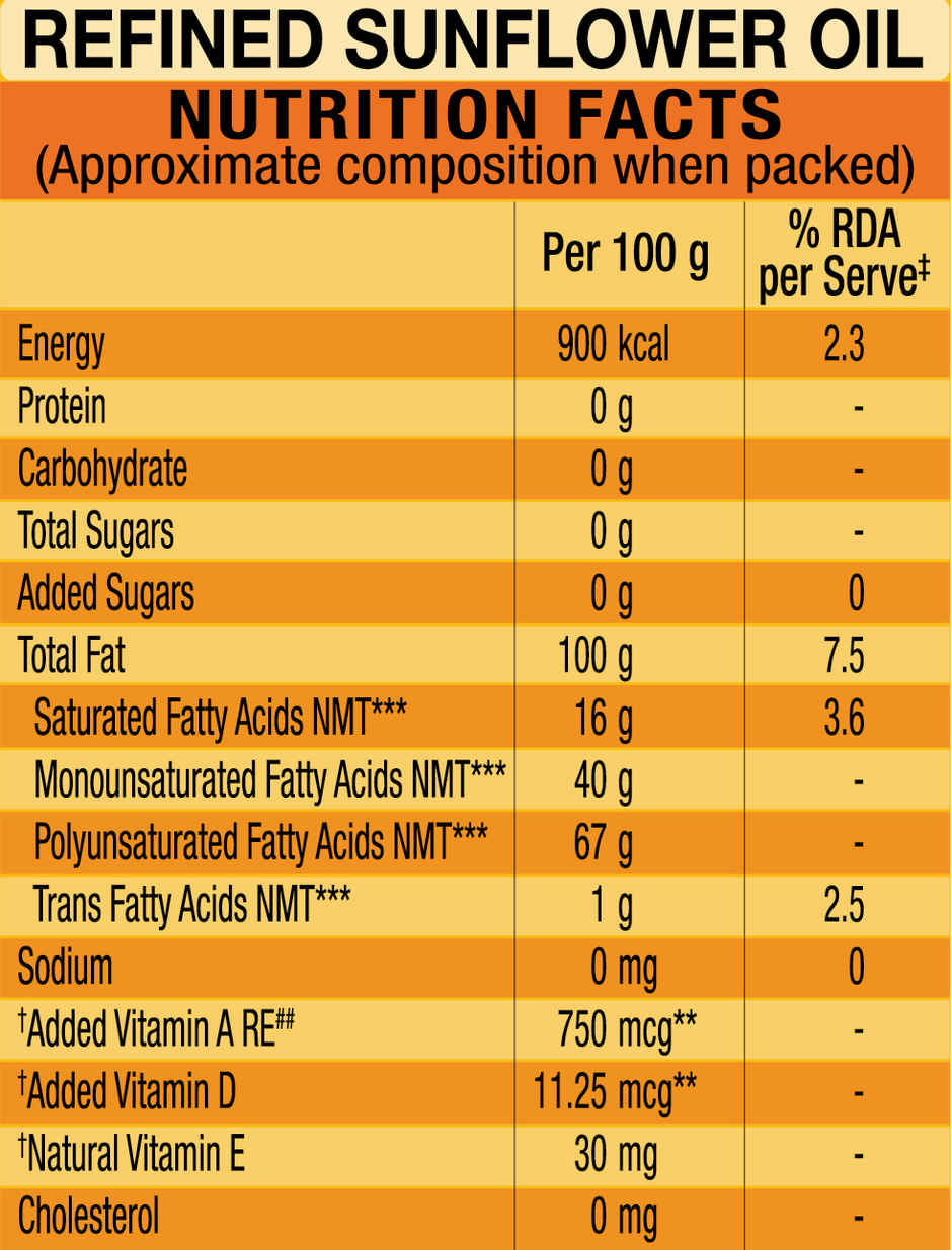 Gemini Refined Sunflower Oil (Pouch)(1 l), Amrut Sugar(1 kg) & Daawat Super Basmati Rice(1 kg) Combo