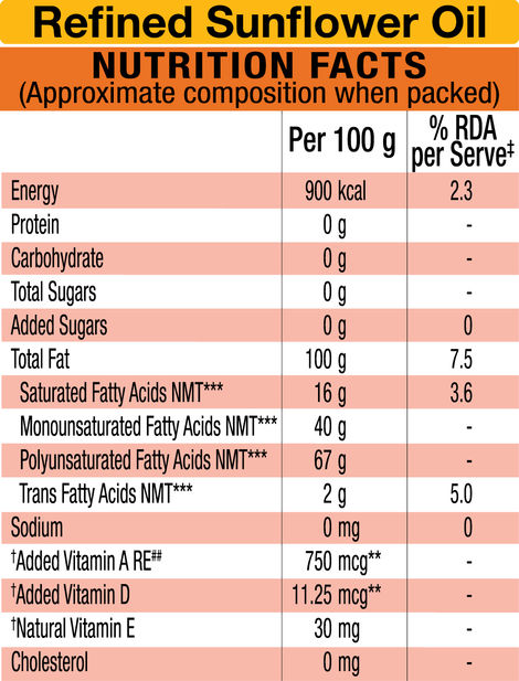 Gemini Pure It Refined Sunflower Oil | Pouch