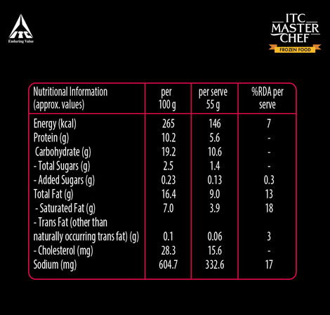 ITC Master Chef Desi Style Chicken Patty | Goodness of Protein | No Added Preservatives | 6 pieces
