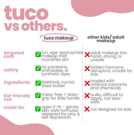 Tuco Kids Glam Makeup Box