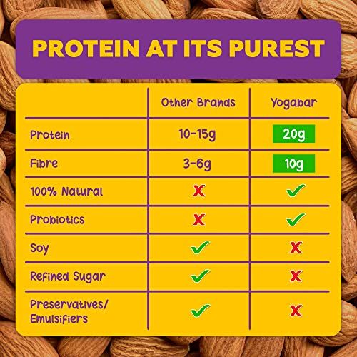 Yoga Bar 20g Protein Bar, Chocolate Baked Brownie, Multigrain Energy Bar, high Protein Bar 70 g Combo