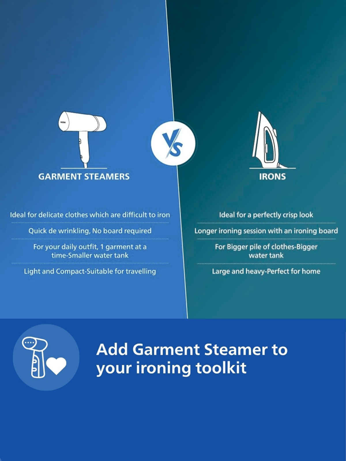 Philips STH3000/20 Handheld Garment Steamer, 1000 Watt, Compact & Foldable, Convenient Vertical Steaming, Kills 99.9% Bacteria - Reno Blue