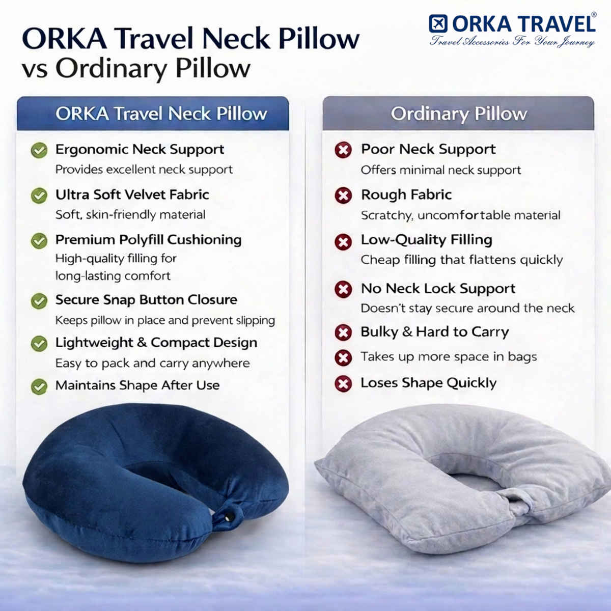 ORKA Travel U Shaped Neck Pillow Ultra Soft Polyfill Comfort | Blue