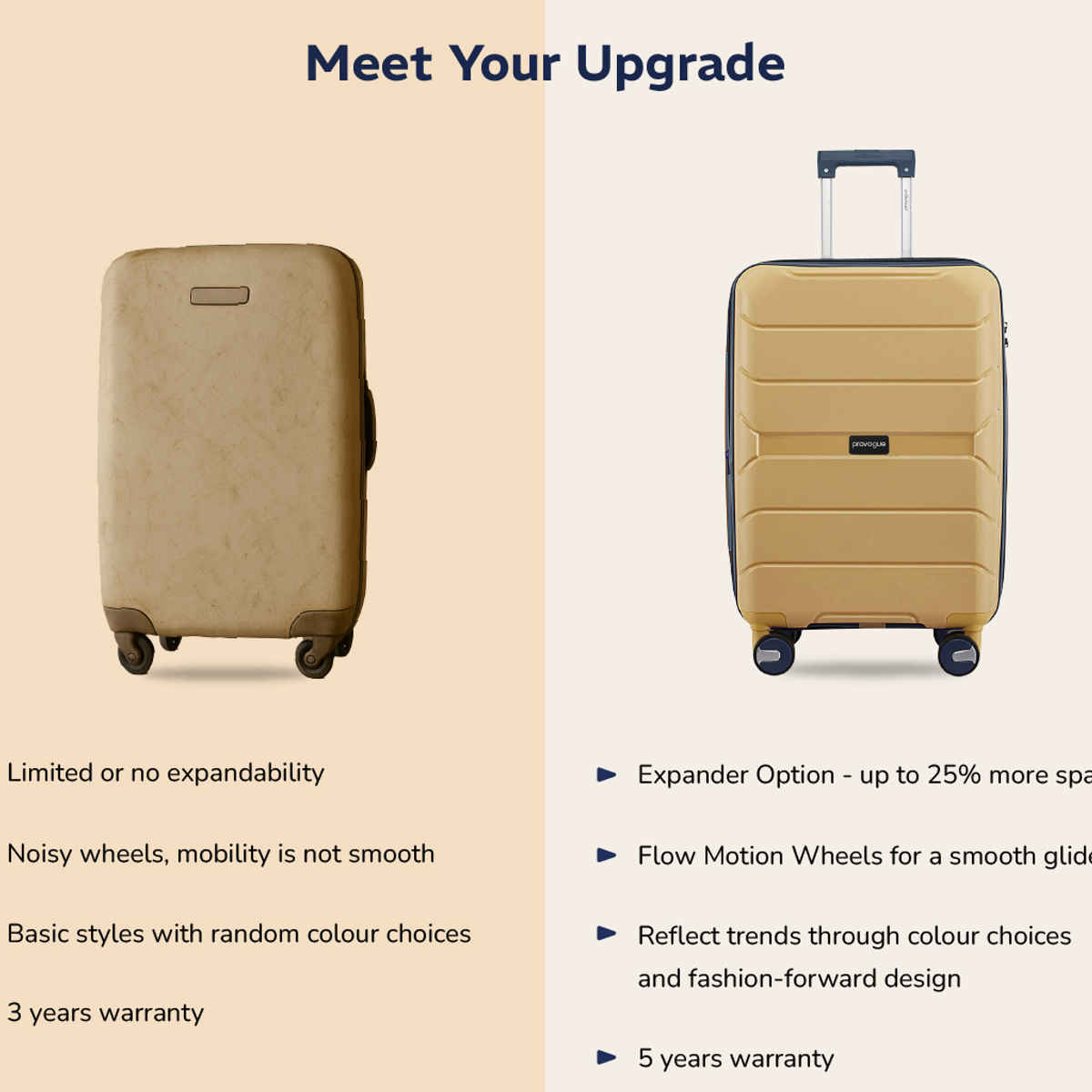 Provogue Cascade Hard-Sided PP Cabin Luggage Trolley Bag | Golden Yellow -Blue Berry - 55 cm