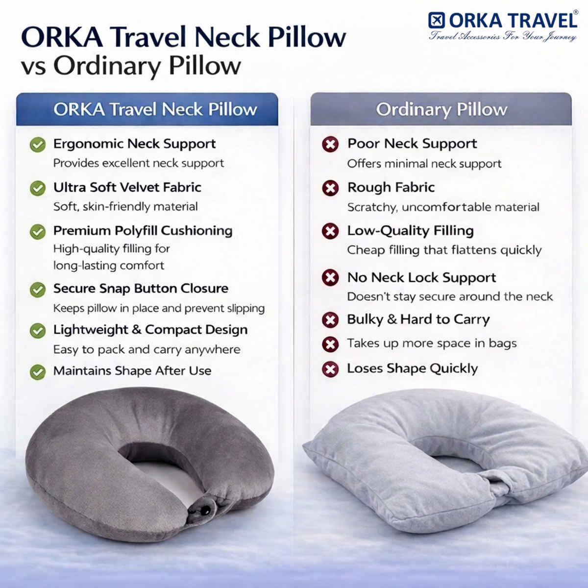 Orka Travel U Shaped Neck Pillow Ultra Soft Polyfill Comfort | Grey