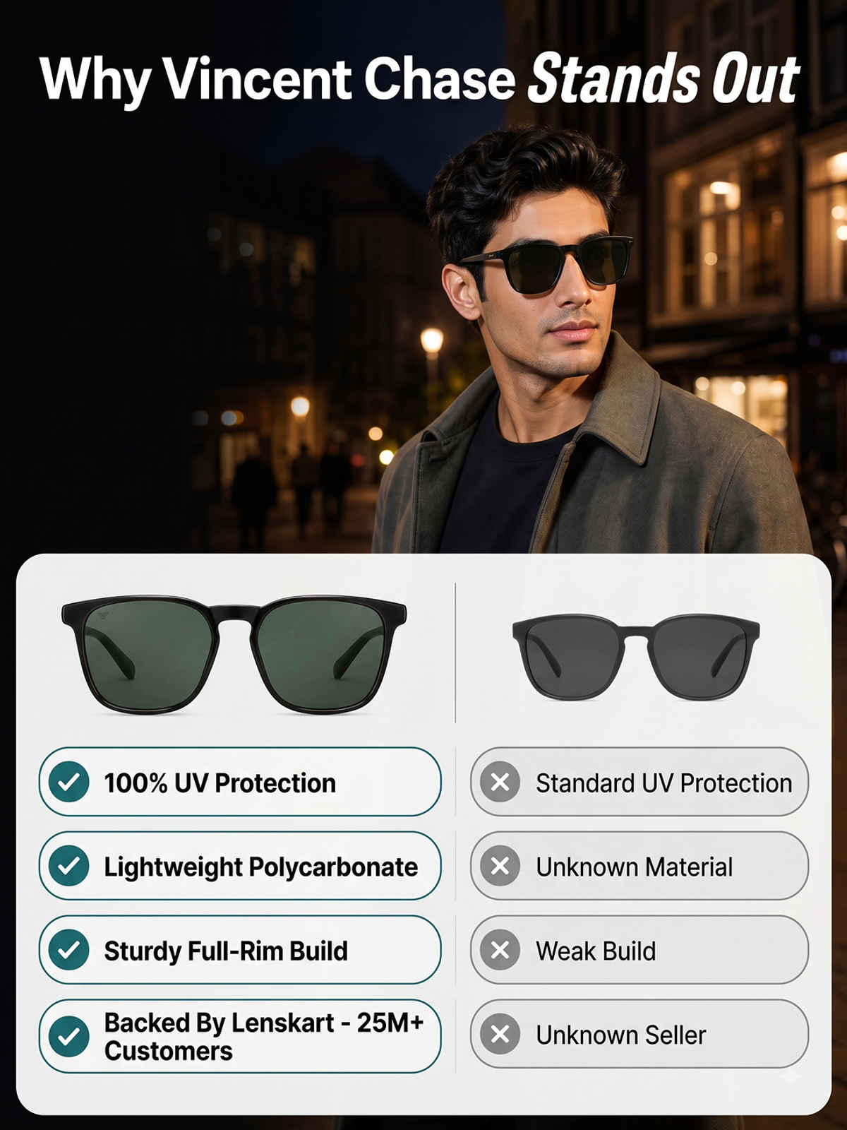 Vincent Chase By Lenskart Unisex Polycarbonate Wayfarer Sunglasses | Black - L
