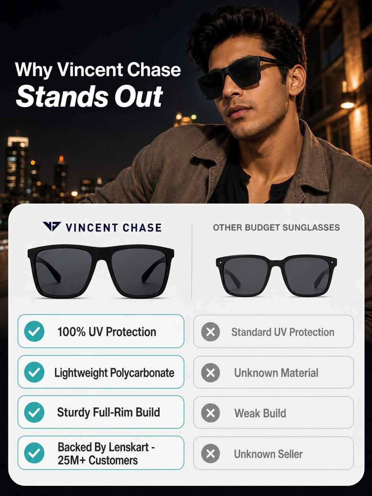 Vincent Chase By Lenskart Unisex Solid Plastic Wayfarer Sunglasses | Black - L