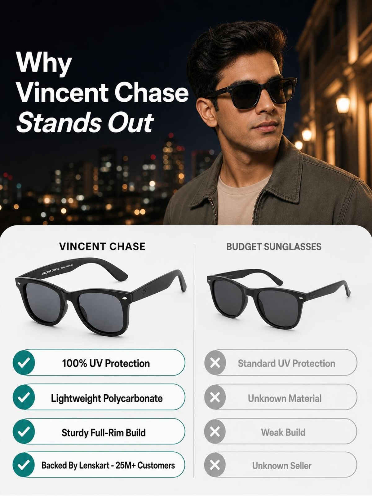 Vincent Chase By Lenskart Unisex Polycarbonate Wayfarer Sunglasses | Black - L