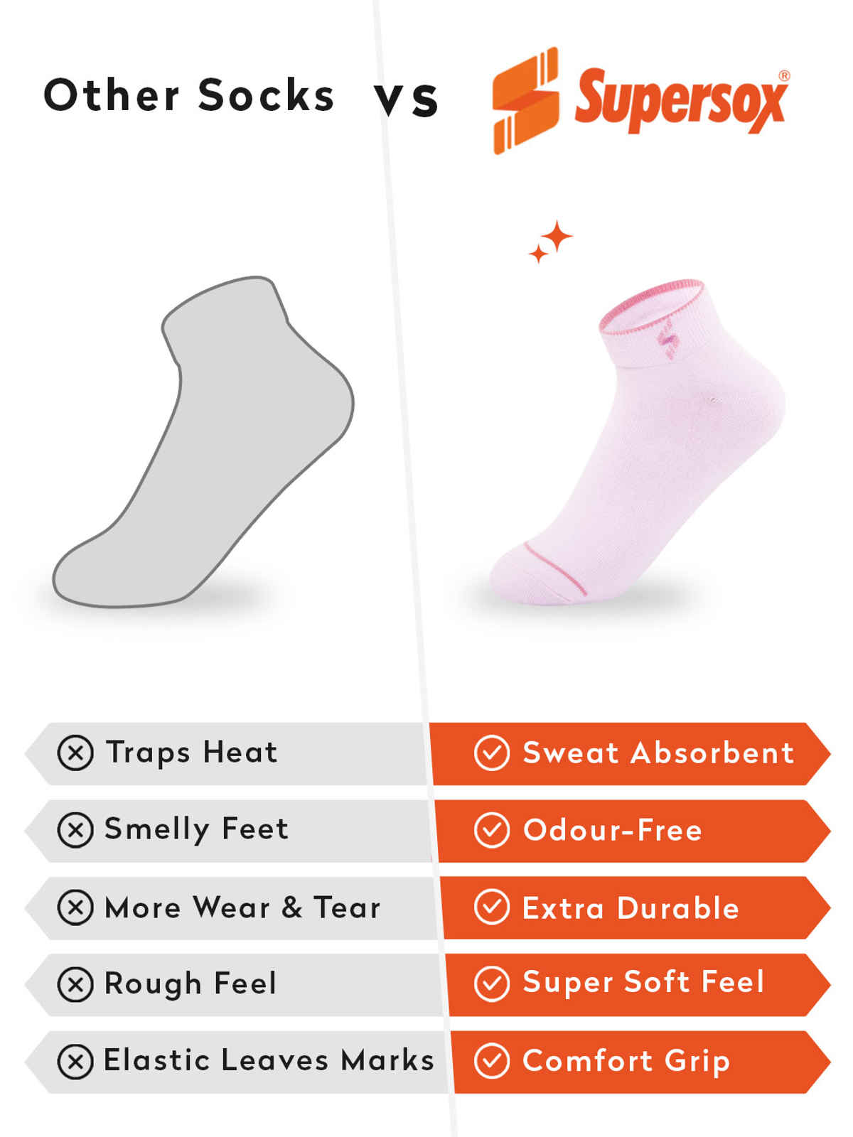 Supersox Women's Solid Combed Cotton Ankle Socks | Pastel - Free Size