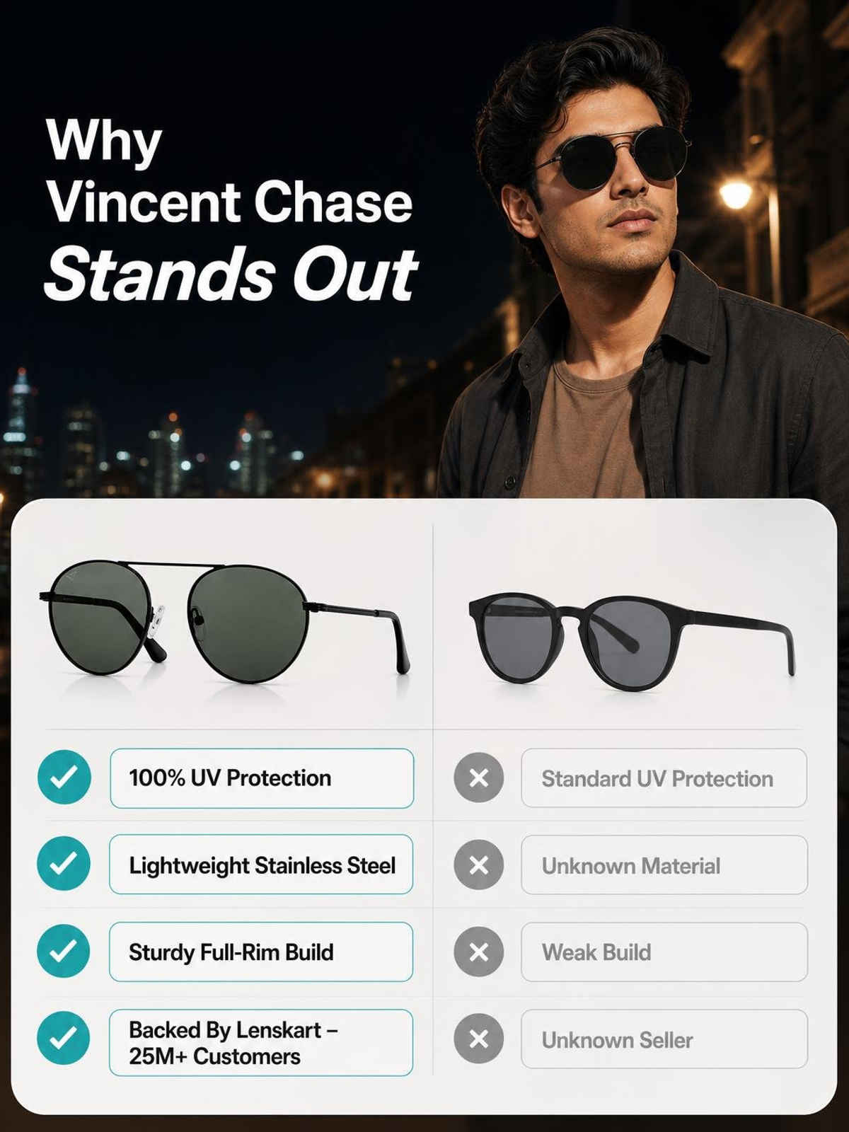 Vincent Chase By Lenskart | Polarized Sunglasses Full Rim |Unisex |Round | Small-132mm |Black Green