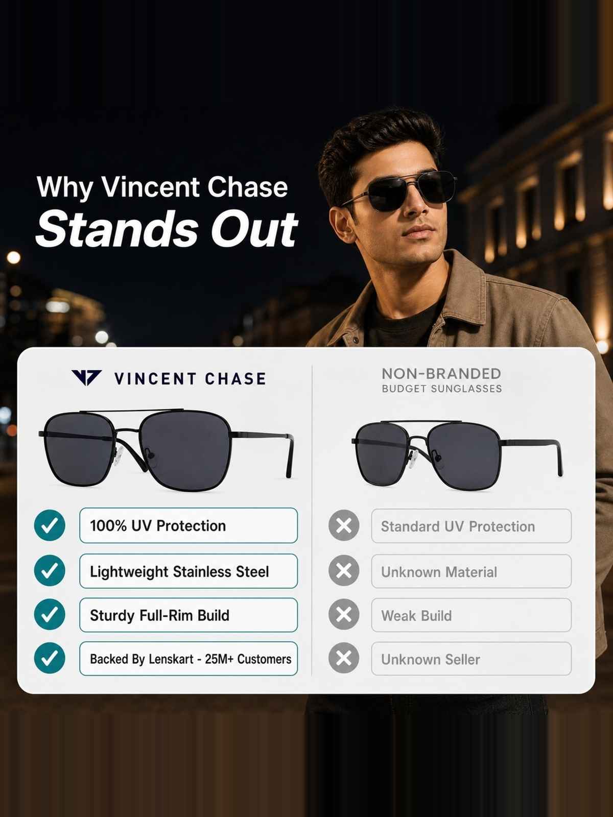 Vincent Chase By Lenskart Unisex Solid Plastic Square Sunglasses | Black and Grey - L