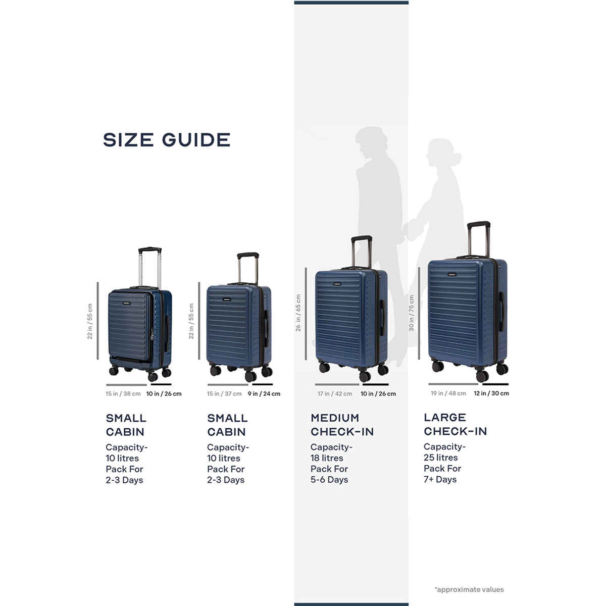 Assembly Stark Cabin Hard Luggage Polycarbonate Trolley with Packing Oraganiser - Blue