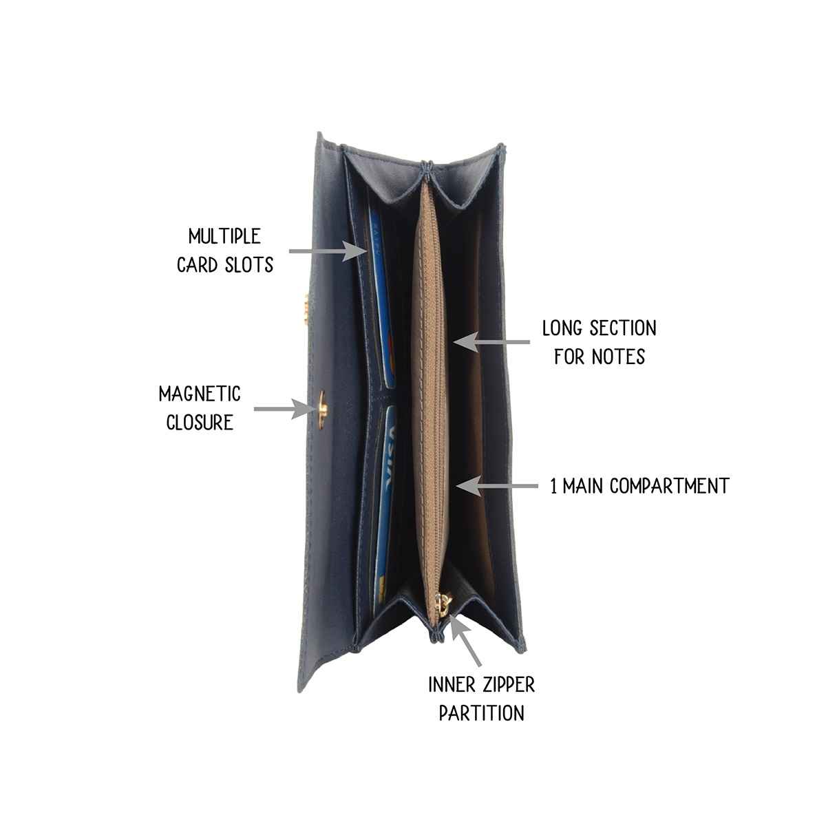 Baggit Women Ombryi Harmonium Wallets | Navy Blue