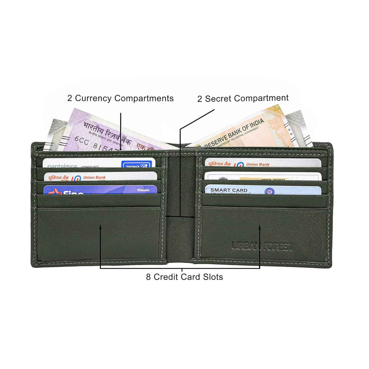 Urban Forest Men's George Leather Wallet | Green