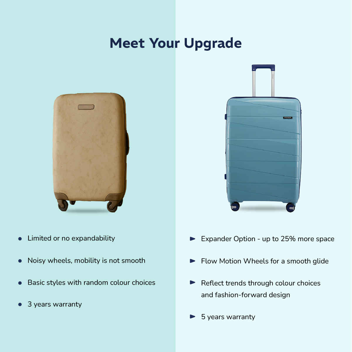 Provogue Azure Hard-Sided PP Medium Check-in Luggage Trolley Bag | Saphire-Peacock Blue - 65 cm