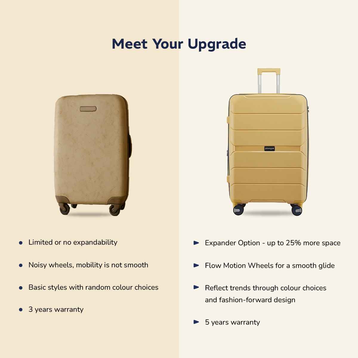 Provogue Cascade Hard-Sided PP Cabin Luggage Suitcase Trolley Bag | Golden Yellow - 55 cm