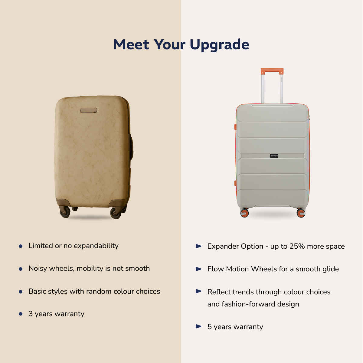 Provogue Cascade Hard-Sided PP Cabin Luggage Trolley Bag | Timberwolf Grey-Burnt Orange - 55 cm