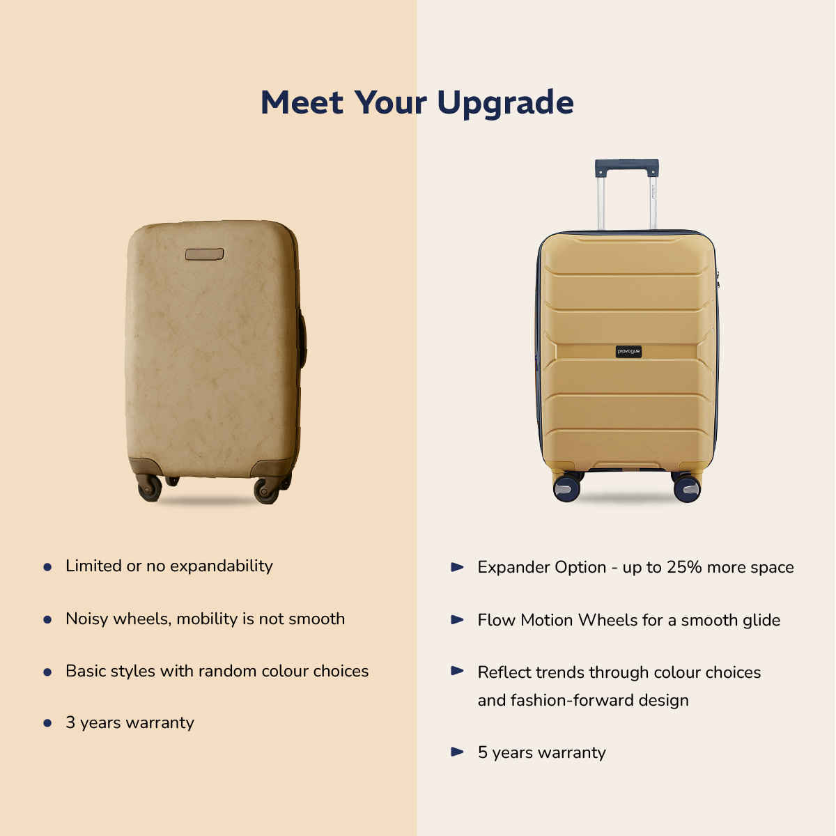 Provogue Cascade Hard-Sided PP Large Luggage Trolley Bag | Golden Yellow and Blue Berry - 75 cm