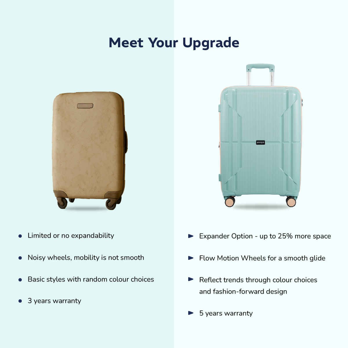 Provogue Lumina Hard-Sided PP Medium Check-in Luggage Trolley Bag | Turquoise Blue - 65 cm