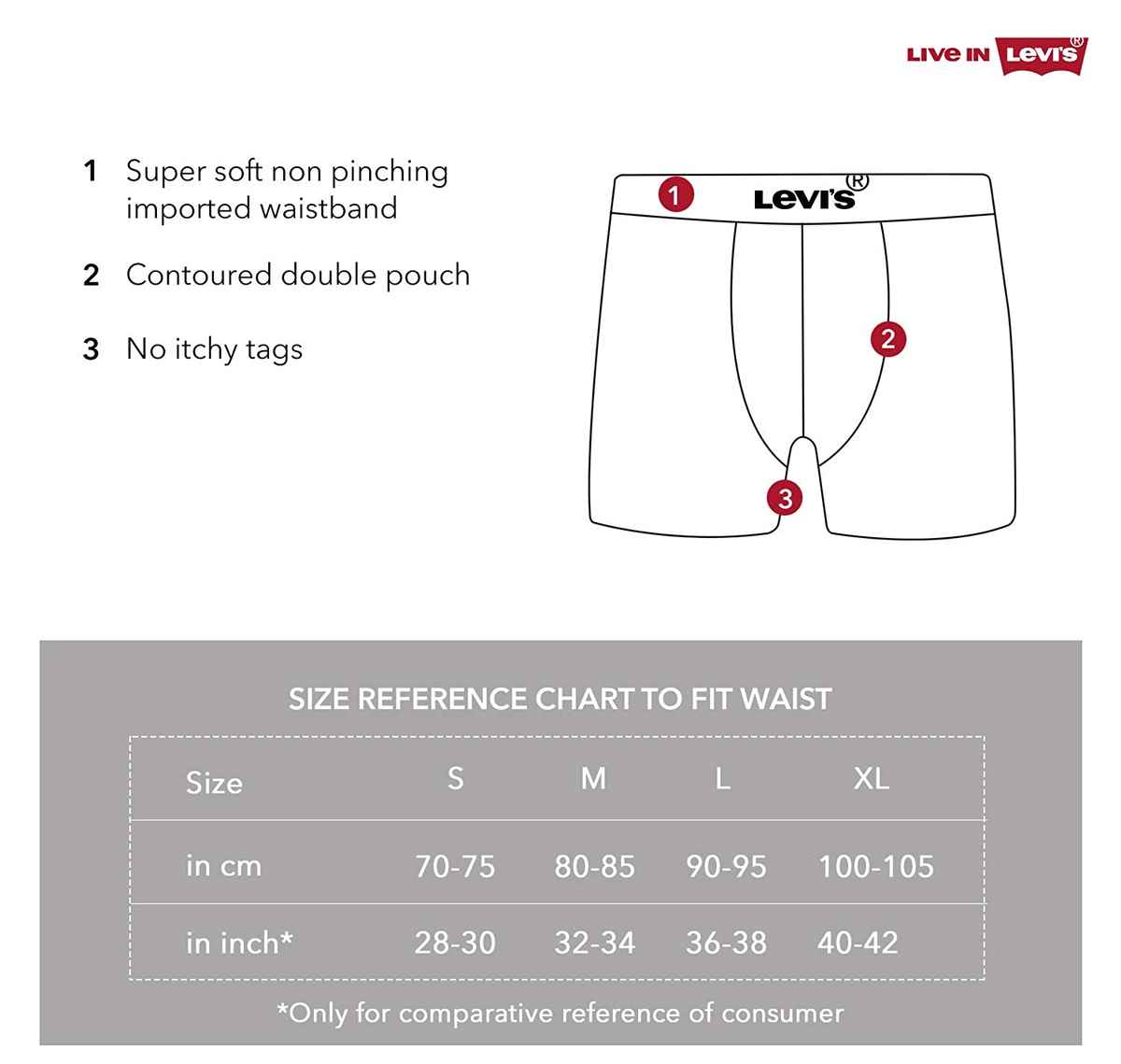 Levi's 018 Men's Neo Trunk | Contoured Double Pouch | D. Grey Mel | S