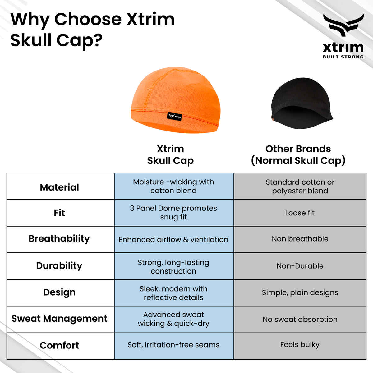 Xtrim Skull Cap for Bikers/ Cyclists, Inner Helmet Liner, Sweat Cooling | Orange - One Size