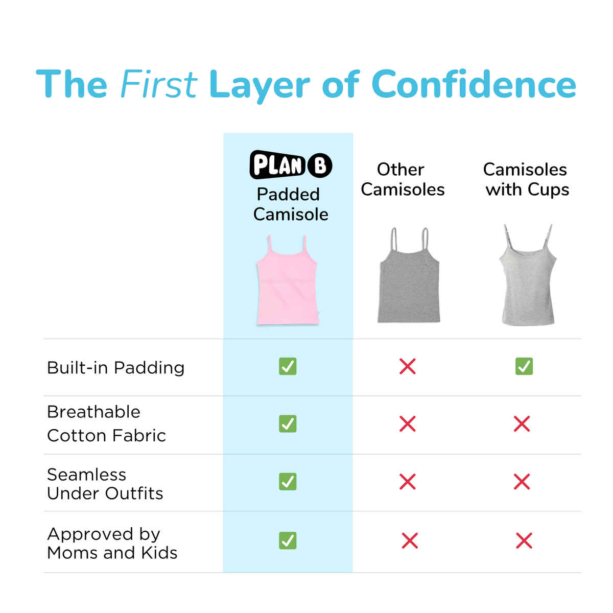 Plan B Girls Cotton Padded Camisole | Built-in Light Padding | Black - 10-12 Yrs