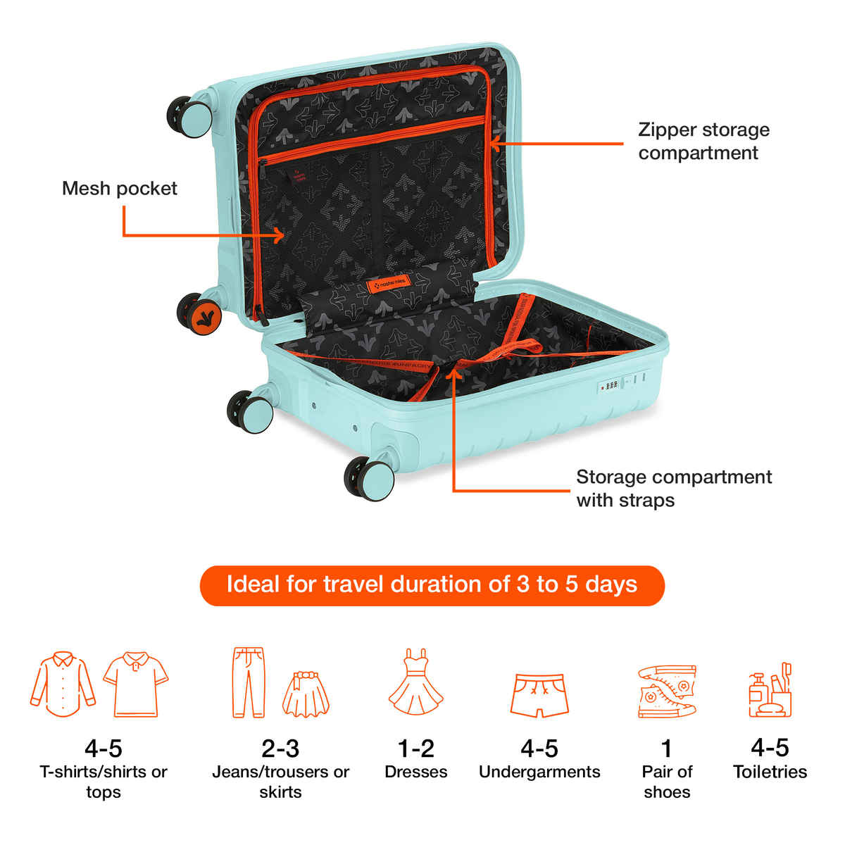 Nasher Miles Vienna Cabin Hard Sided Polypropylene- 20 Inch - 55 cm Trolley Bag- Cool Mint