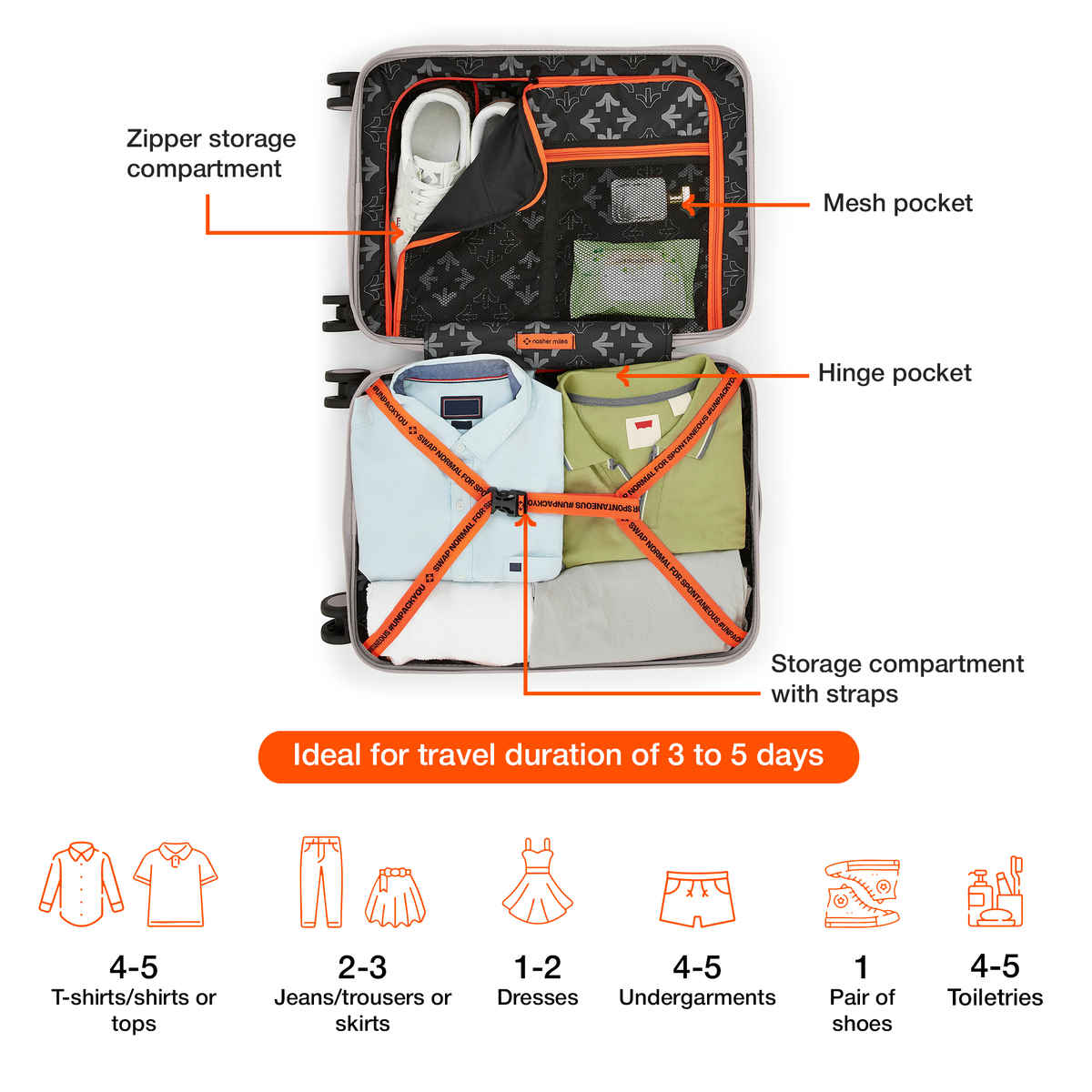 Nasher Miles Paris Cabin Hard Sided Polypropylene 20 Inch|55 cm Trolley Bag - Grey