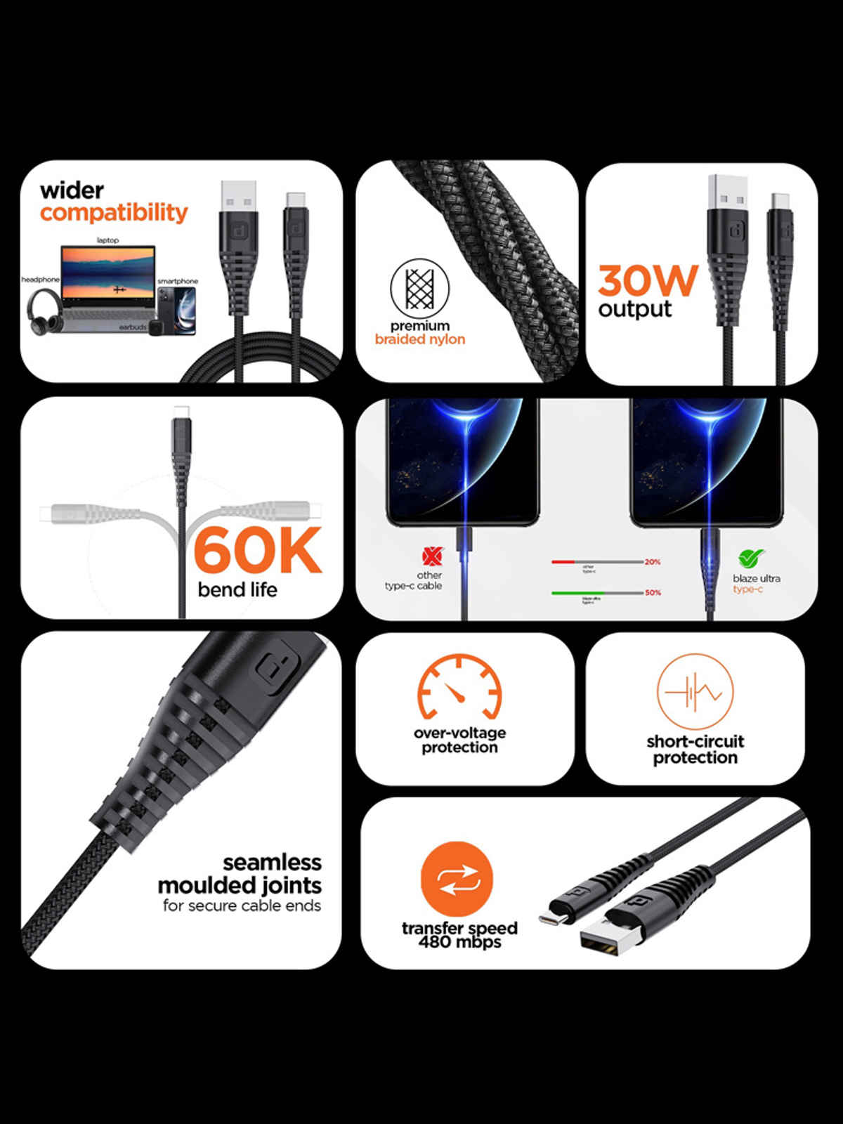Dubstep Blaze Ultra 30W USB A to Type-C 3.5Amp Fast Charging Tangle Free Sturdy 100 cm Cable for Smartphones, Tablets & Other Type-C Devices with 480 Mbps Data Transmission - Black