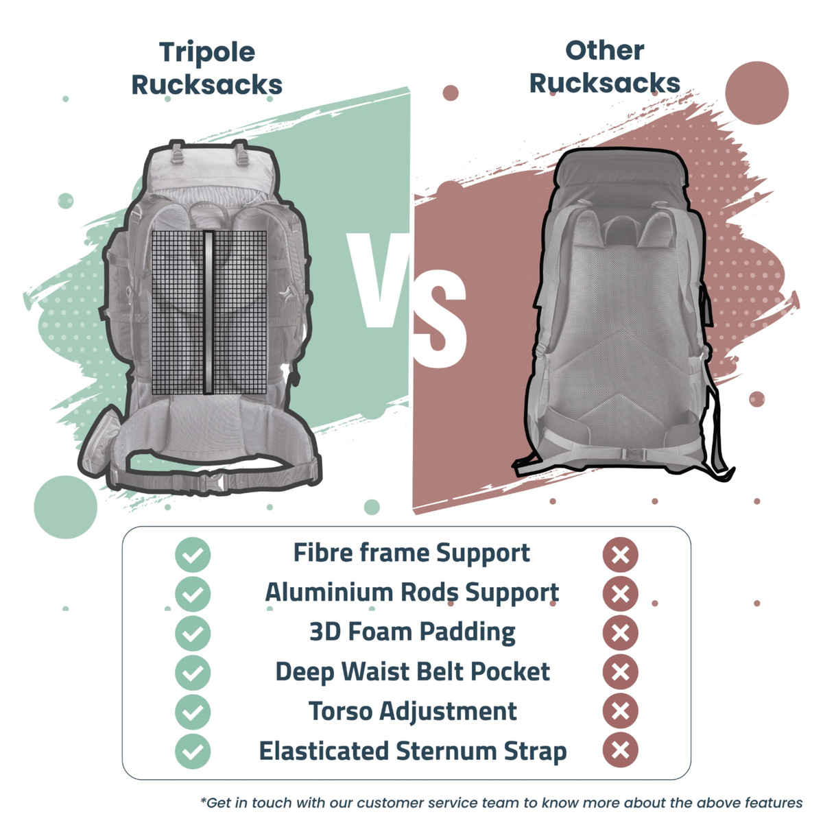 Tripole Unisex Solid Polyester 55 L Top Handle Rucksack | Grey and Sea Green - Standard
