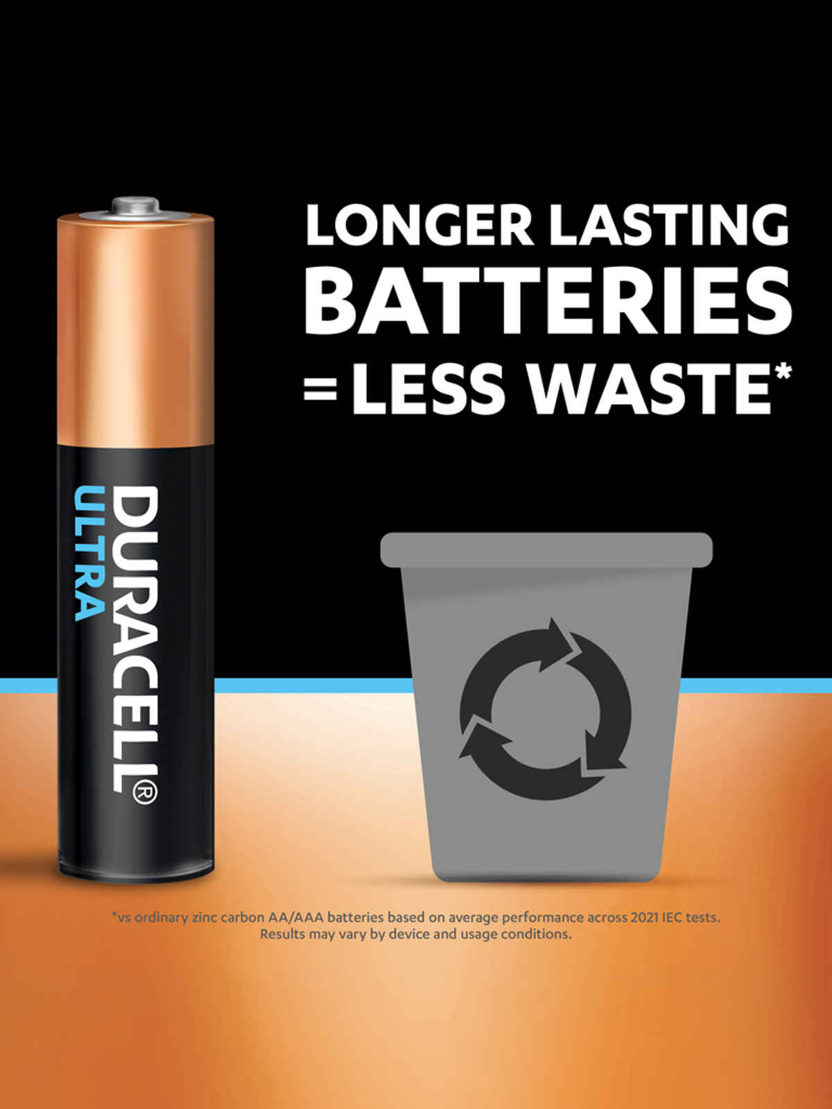 Duracell Ultra Alkaline AAA Battery