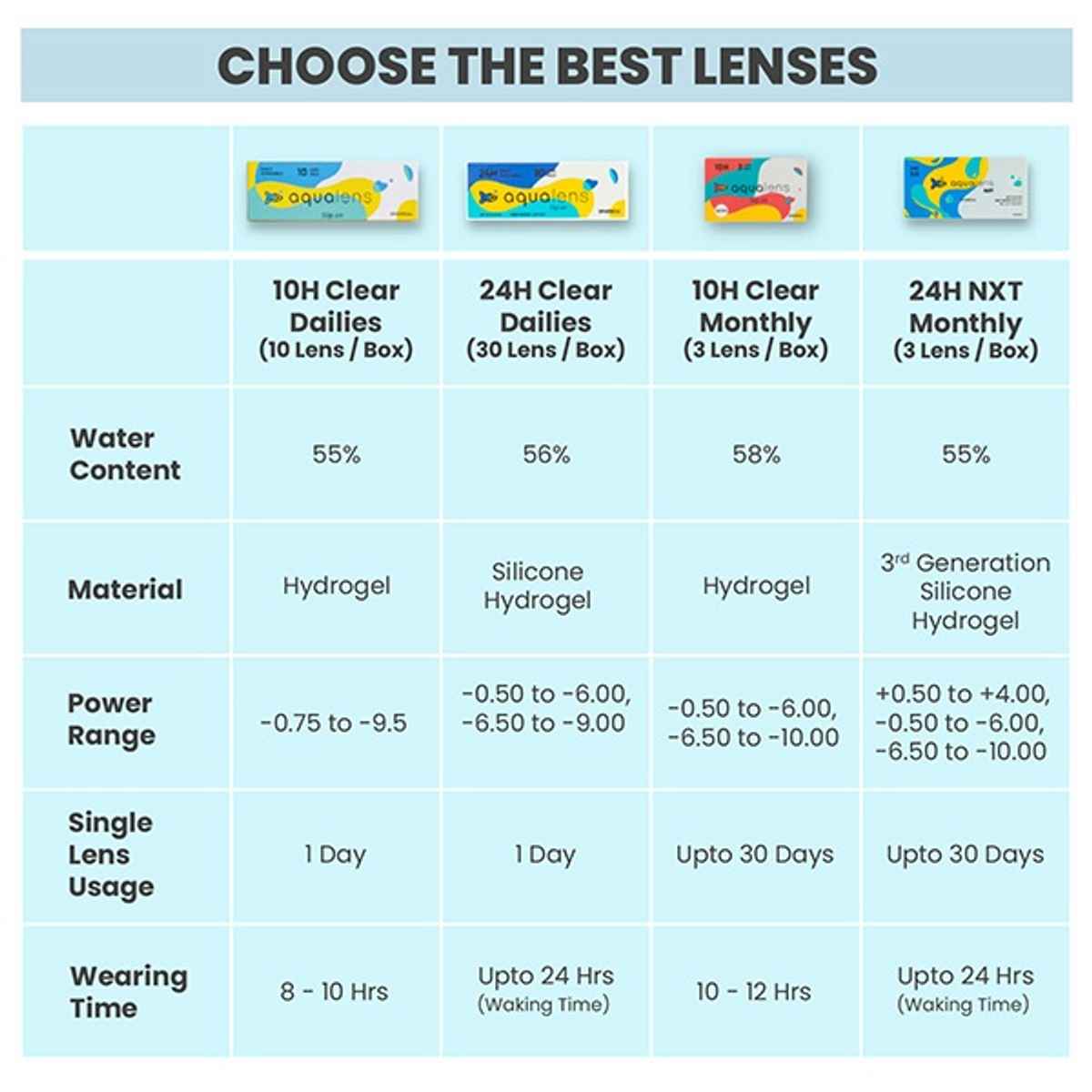 Aqualens Daily Disposable with -4.00 Power Contact Lens