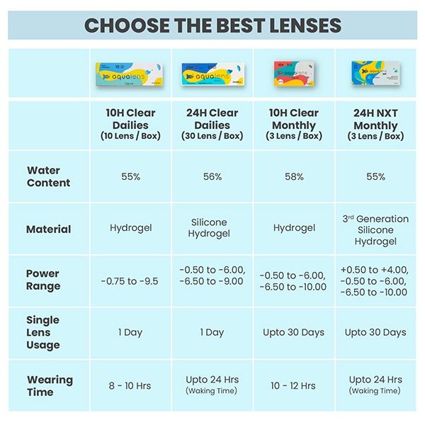 Aqualens Daily Disposable Contact Lenses (10 Lens/Box) (-2.25)