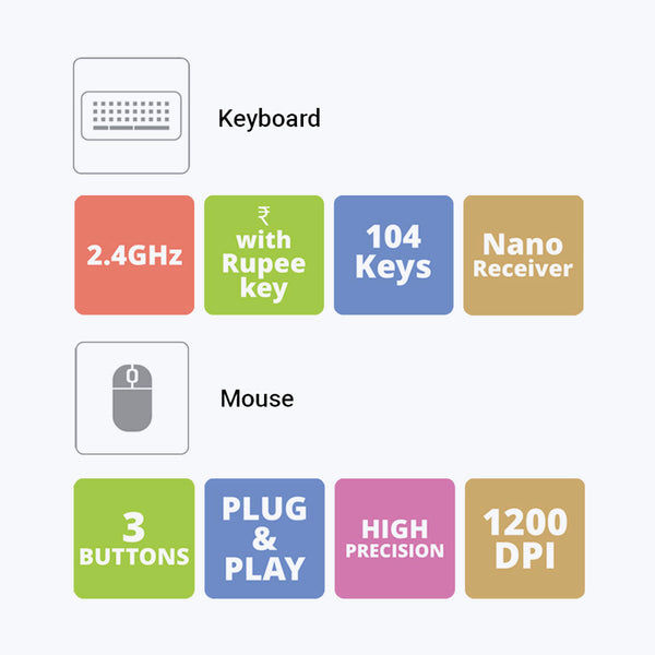 Zebronics Zeb-Companion 107 Wireless Keyboard And Mouse Combo With Nano Receiver (Black)