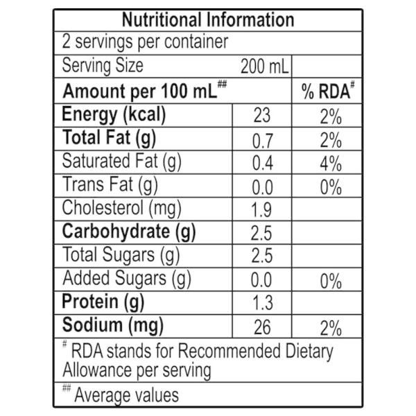 Amul Probiotic Buttermilk 440 ml Combo
