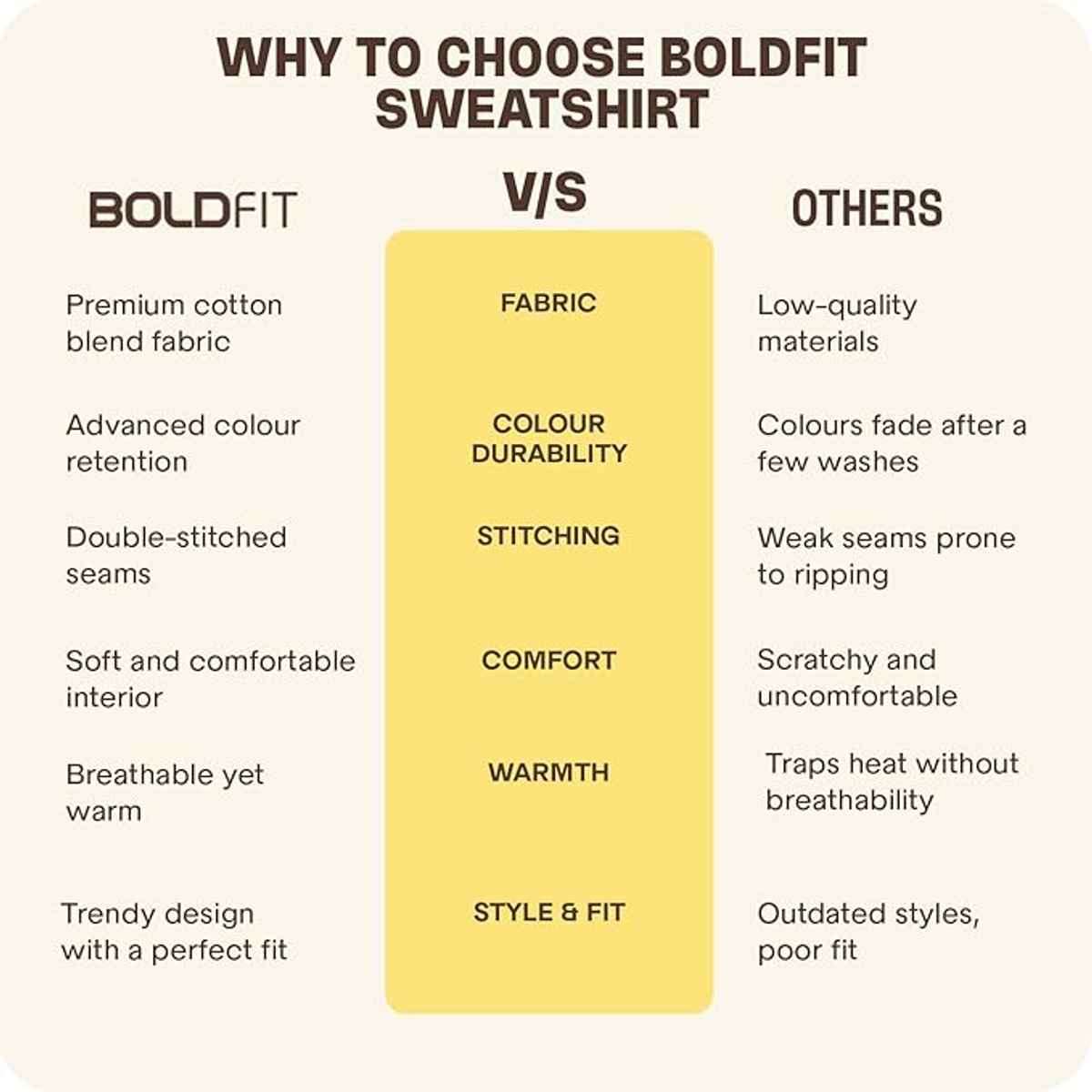 Boldfit Men's Sweatshirt Round Neck Branded Winter Pullover Stylish Jumper | Black - M