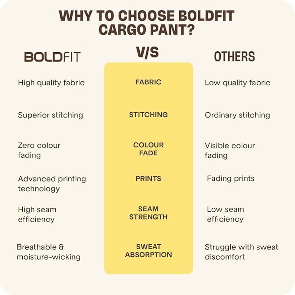 Boldfit Men's Cargo Pant Casual Wear Regular Fit Stylish Trouser | Black - L