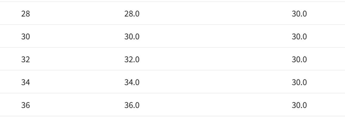 The Indian Garage Co Men's G-ACE Slim Fit Solid Casual Jeans | Blue | 30